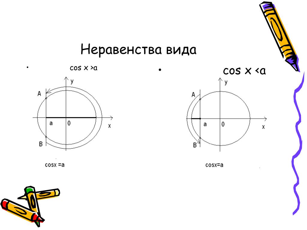 Решите неравенство cosx