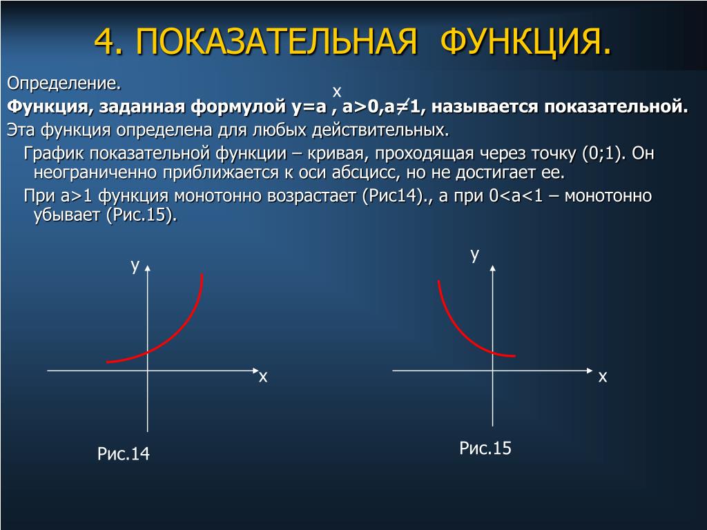 1 что называется функцией. Функции с показателем функции. Степенные и показательные функции. Определение показатель функции. График показательной функции убывающей.