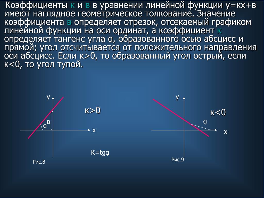 Коэффициенты к и б в линейной. Коэффициент в графике функции линейная. Коэффициент k линейной функции на графике. Коэффициент к в линейной функции. Смысл коэффициентов линейной функции.