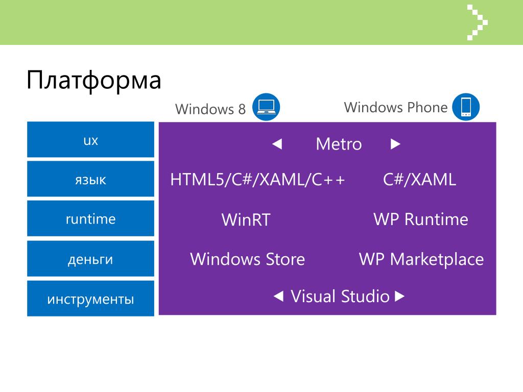 Метро язык. Элементы XAML. Пространство имен XAML. XAML шпаргалка. XAML справочник элементов.