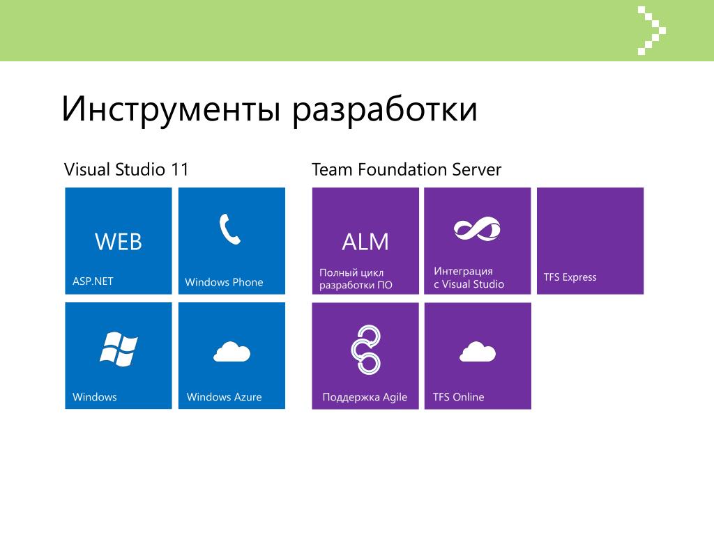 Инструменты разработчика