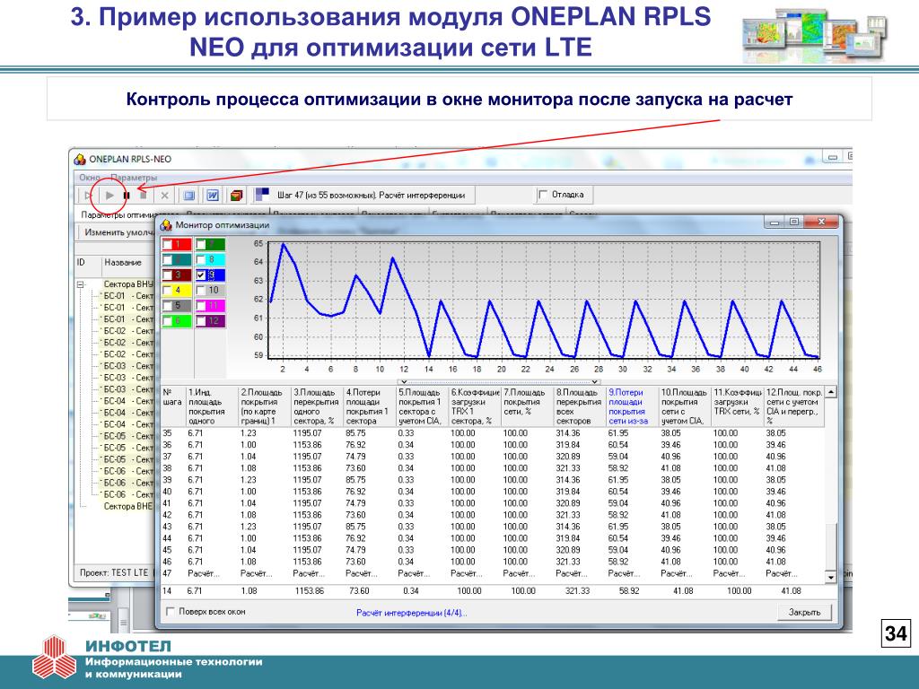 Оптимизация для 2. Примеры использования модулей. Оптимизация работы сети. Оптимизация использования сети. ONEPLAN RPLS.