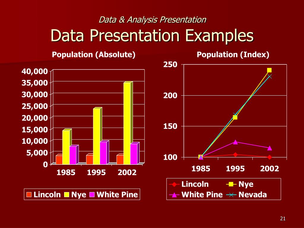 data presentation examples