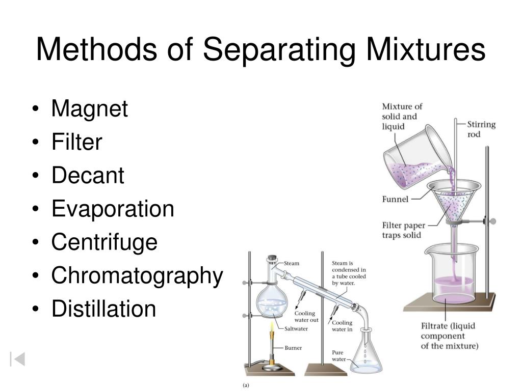 PPT Methods of Separating Mixtures PowerPoint Presentation, free