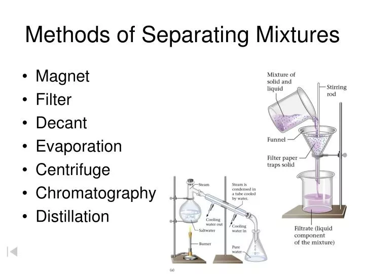 Separation Of Mixtures Worksheet