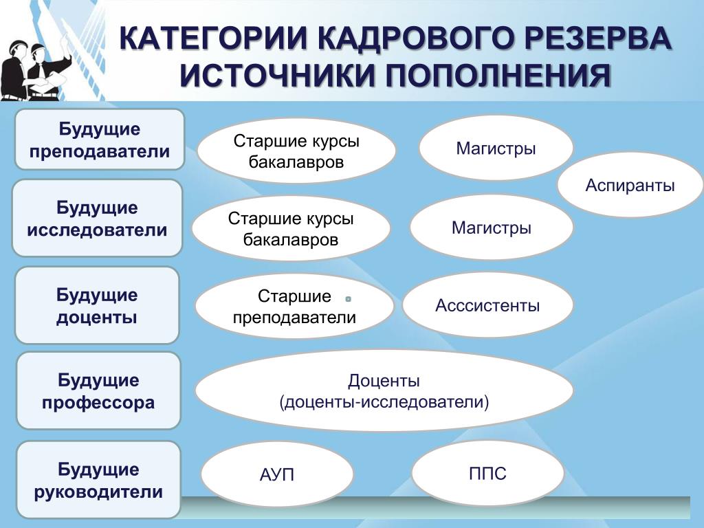 Управленческий резерв проекта содержит