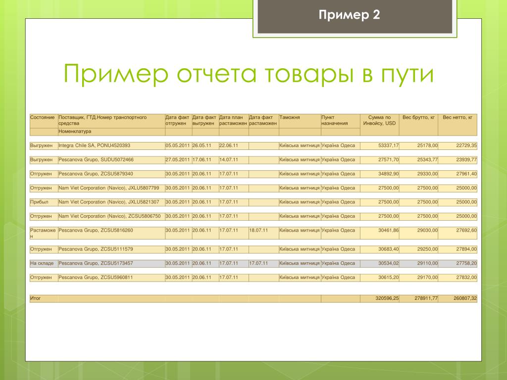 Отчет товары. Отчет пример. Примеры отчета продукции. Отчет в суммах пример. Презентация отчета по продукции.