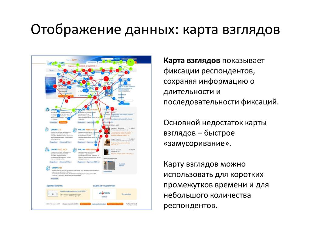 Информация отображается. Отображение информации на карте. Отображение данные карты. Основные взгляды карта. Карта взгляда.