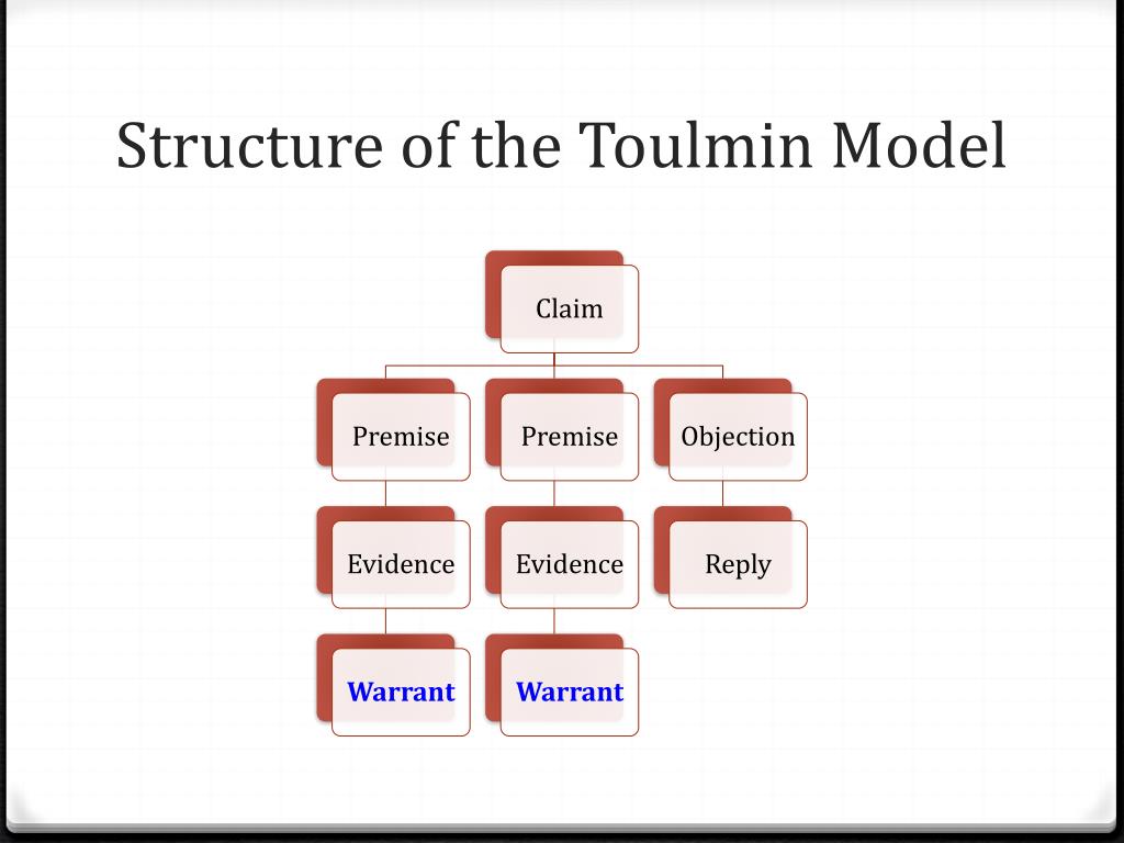 toulmin model powerpoint presentation