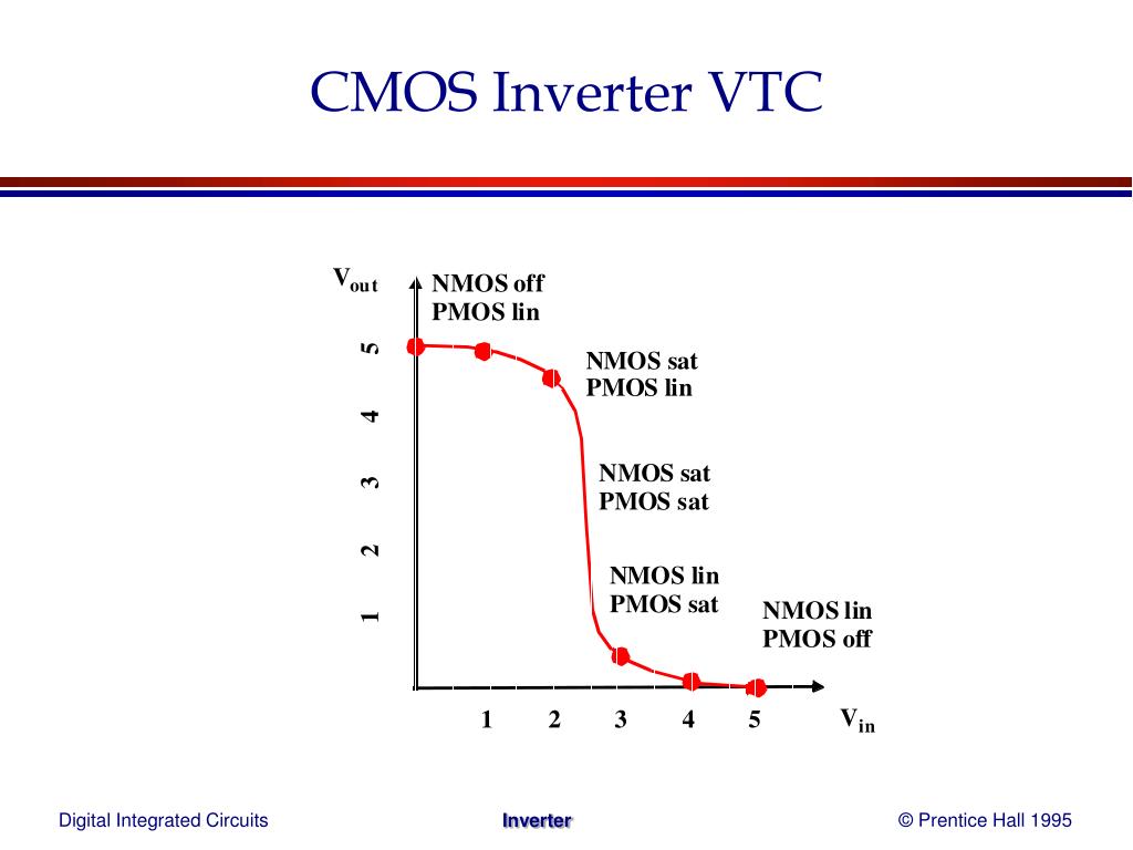 PPT - THE INVERTERS PowerPoint Presentation, free download - ID:5710881