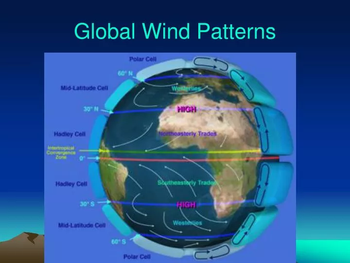 PPT Global Wind Patterns PowerPoint Presentation, free download ID
