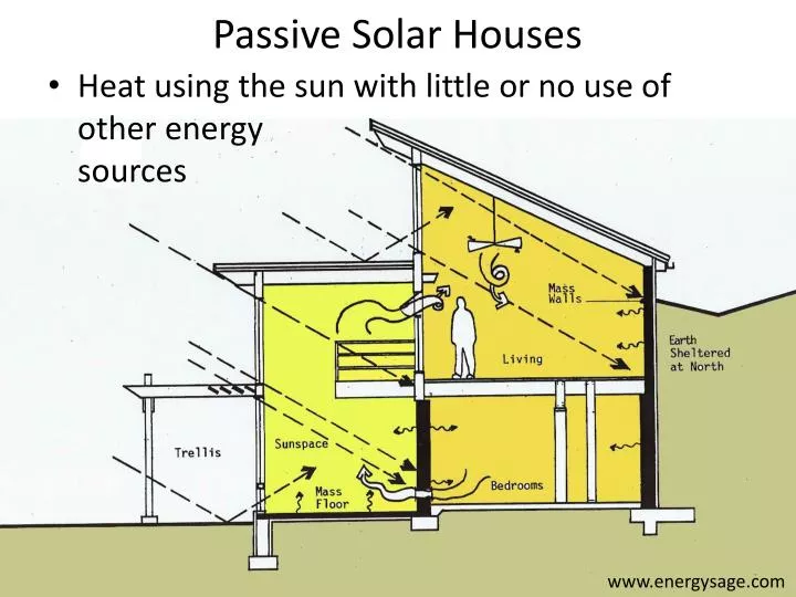 PPT Passive Solar Houses PowerPoint Presentation, free download ID5711426