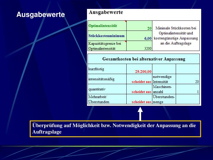 PPT - Kostenberechnung auf Grundlage einer Kostenfunktion ...