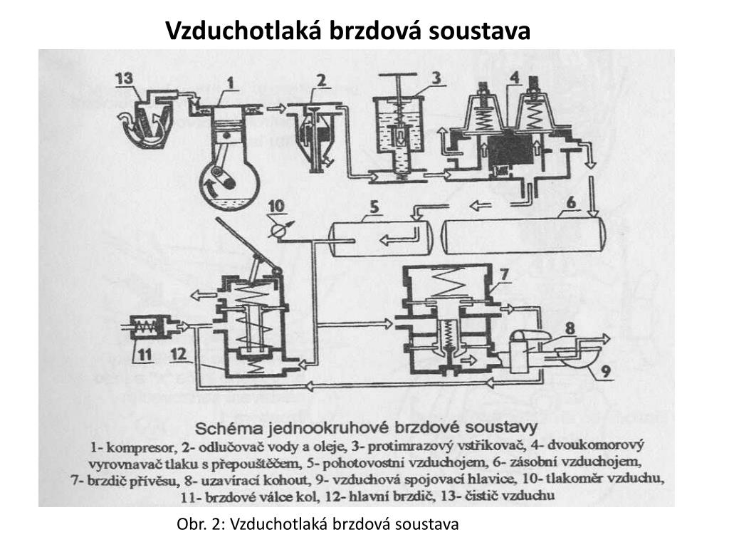 Regulátor tlaku vzduchu princip Regulátor tlaku vzduchu princip