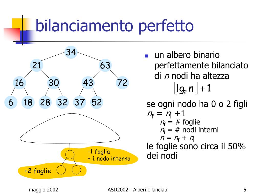 Ppt Dizionari Powerpoint Presentation Free Download Id 5711708