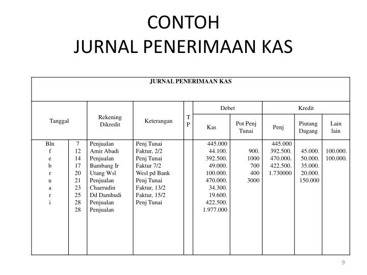 Contoh Soal Jurnal Penerimaan Kas