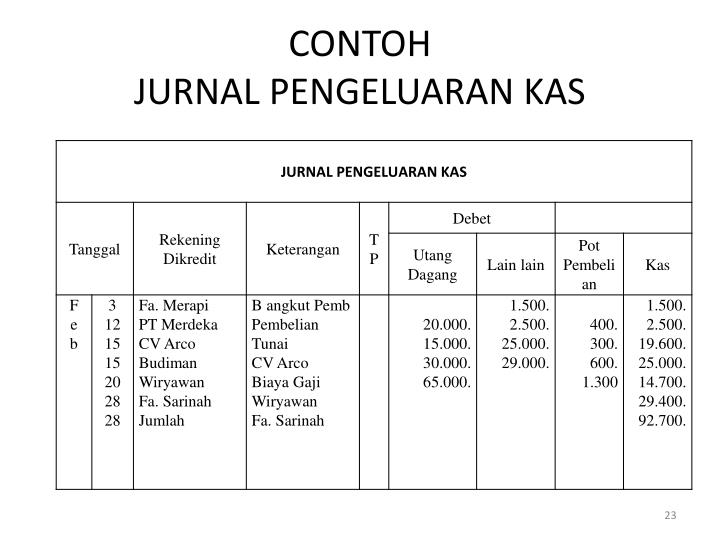 PPT - PERTEMUAN KE 11 JURNAL KHUSUS Tujuan pembelajaran 