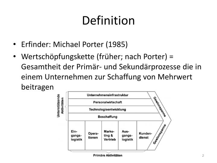 PPT - Modell der Wertschöpfungskette PowerPoint Presentation - ID:5712276