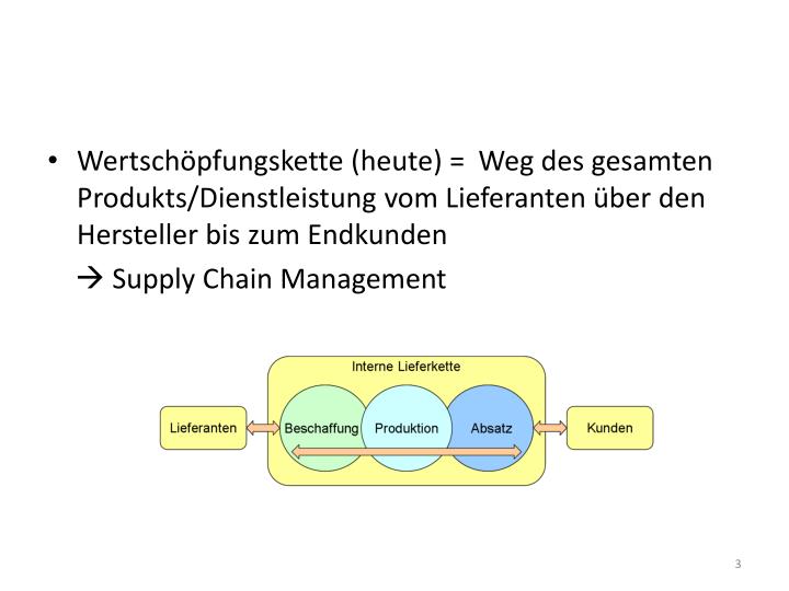 PPT - Modell der Wertschöpfungskette PowerPoint Presentation - ID:5712276