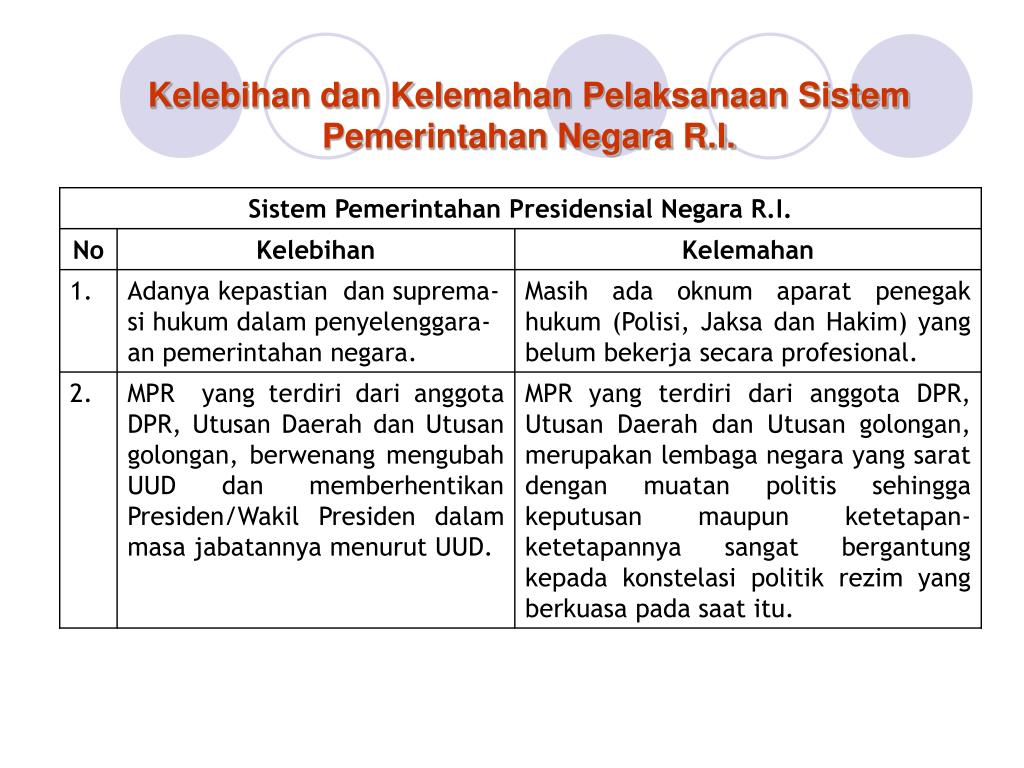 Kelemahan Sistem Pemerintahan Orde Baru Mudah