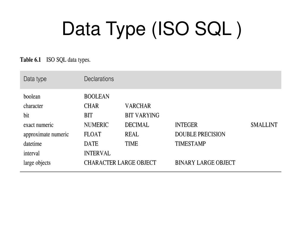 Тип данных для изображения sql