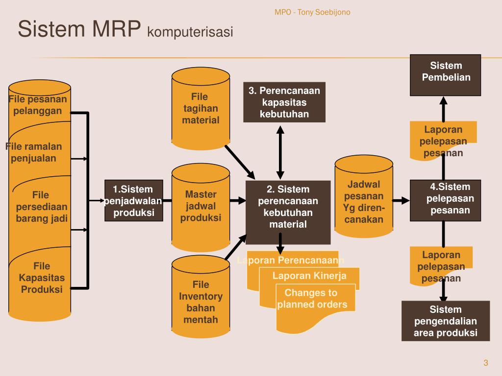 Мрп 2024 год сколько. Структурная схема Mrp. Mrp II схема. Логика работы системы Mrp. Логическая архитектура mrp1.