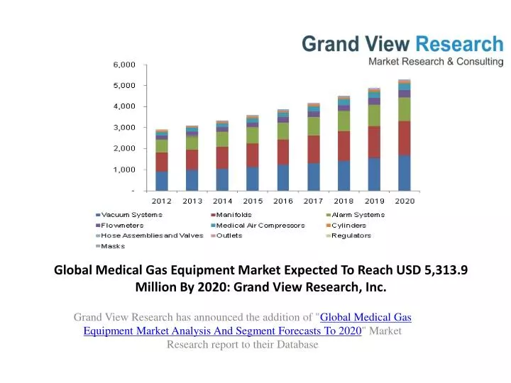 PPT Medical Gas Equipment Market Growth To 2020 PowerPoint