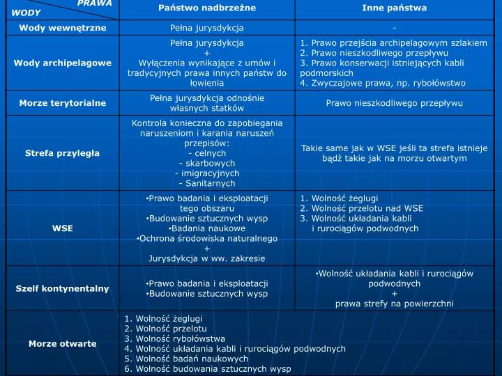 PPT - Tabela prawo morza PowerPoint Presentation, free download - ID:5714335