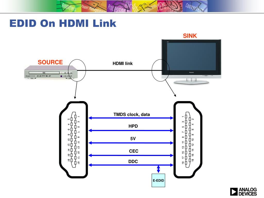 Двухрежимный Интерфейс MHL/HDMI. TMDS Интерфейс. Как включить контроль состояния HDMI link. Вывести изображение смартфона на ПК через MHL или HDMI адаптер. Links отключение