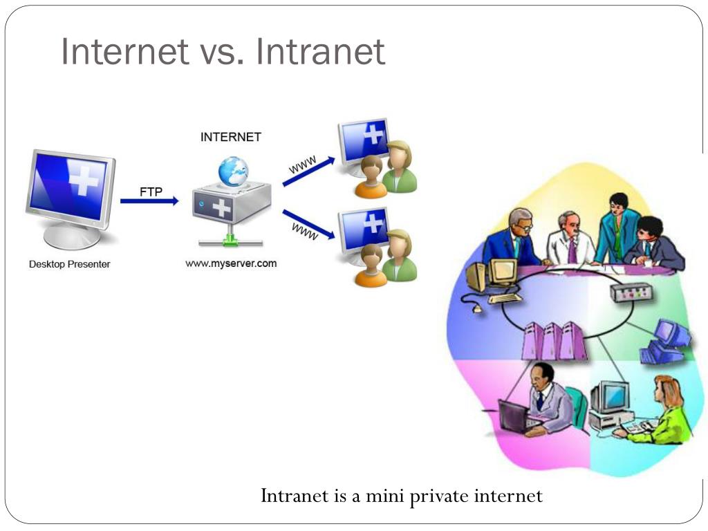 Internet different. Интранет и интернет. Разница интернет и интранет. Интранет это в информатике. Интранет презентация.