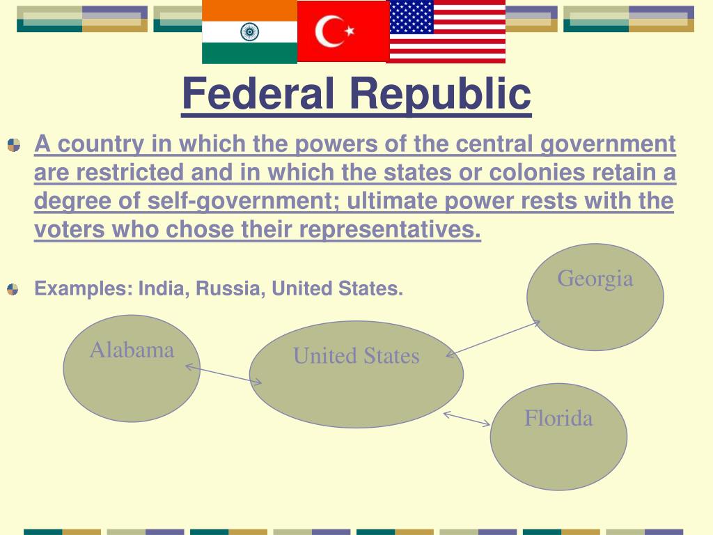 republic government definition