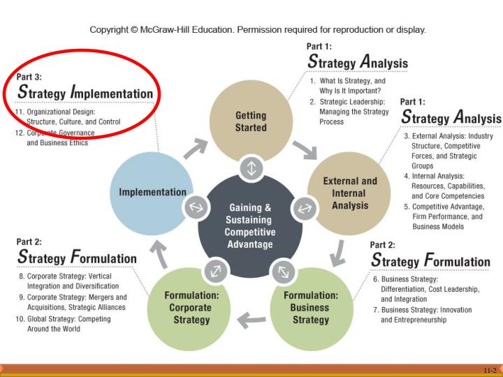 PPT - Chapter 11 Organizational Design: Structure, Culture, And Control ...