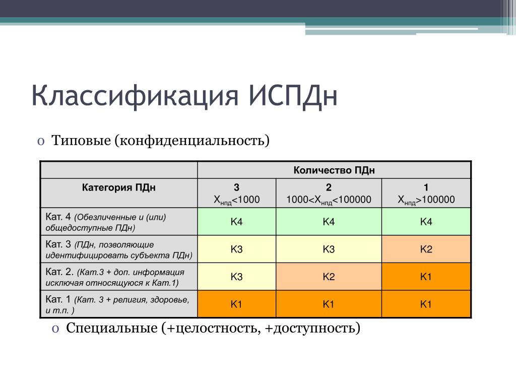 PPT - Защита персональных данных PowerPoint Presentation - ID:4700368