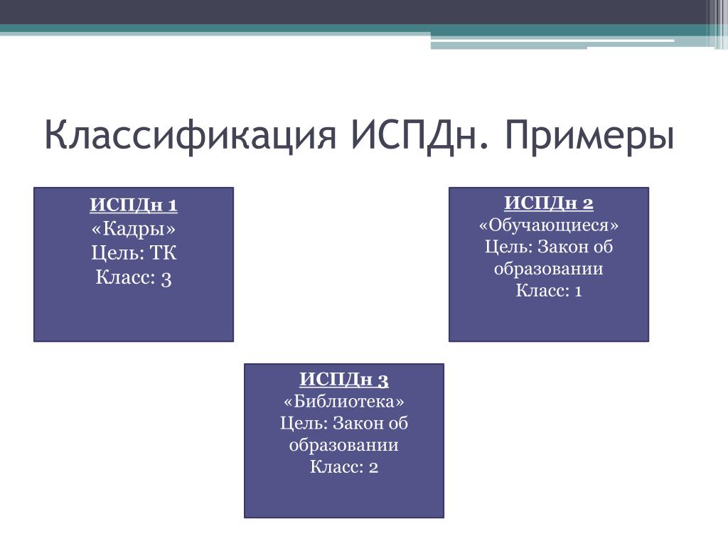 Модель угроз персональных данных образец: найдено 90 картинок