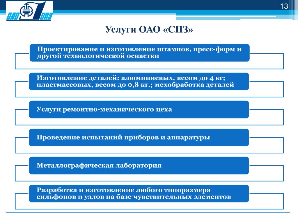 Спз саранск инновационные проекты в 2023 г