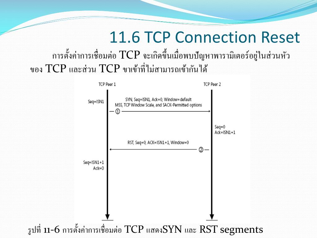 Connection reset Connection reset