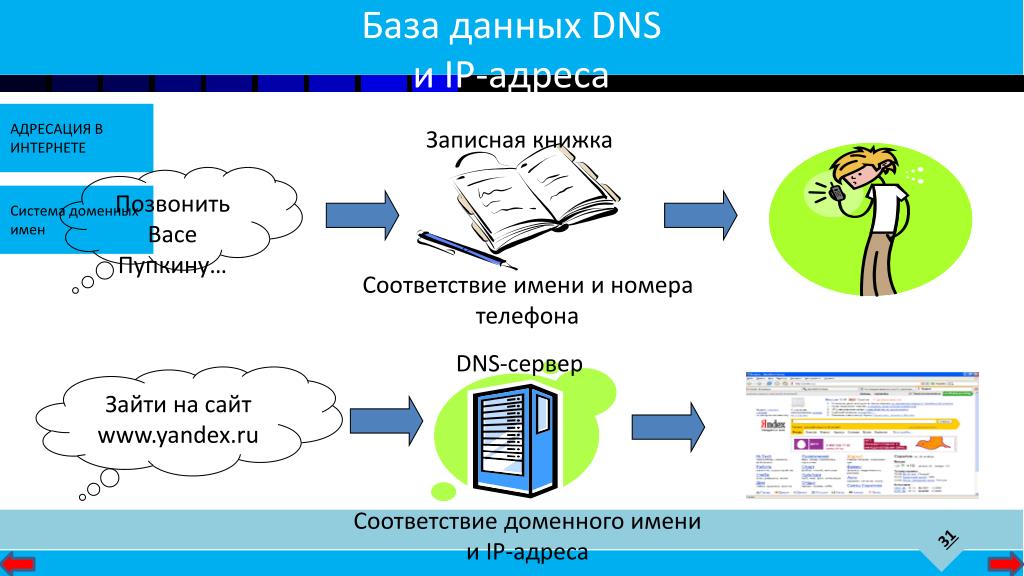 Домен презентация. Протоколы Доменные имена. Доменная система имён протоколы передачи данных. База данных DNS. DNS система доменных имен.