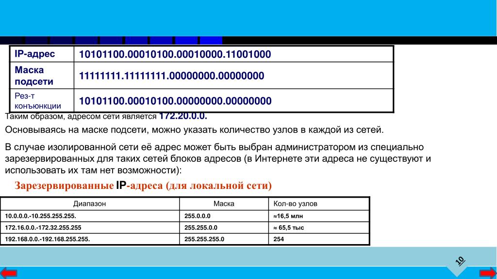 Адрес сети интернет 5 букв. Количество узлов в подсети. Адресация в сети интернет. Зарезервированные адреса сетей. Адресация в сети интернет и пересылки электронных чисел.