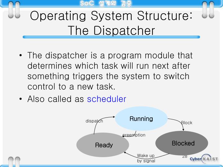 Paper presentation on operating system