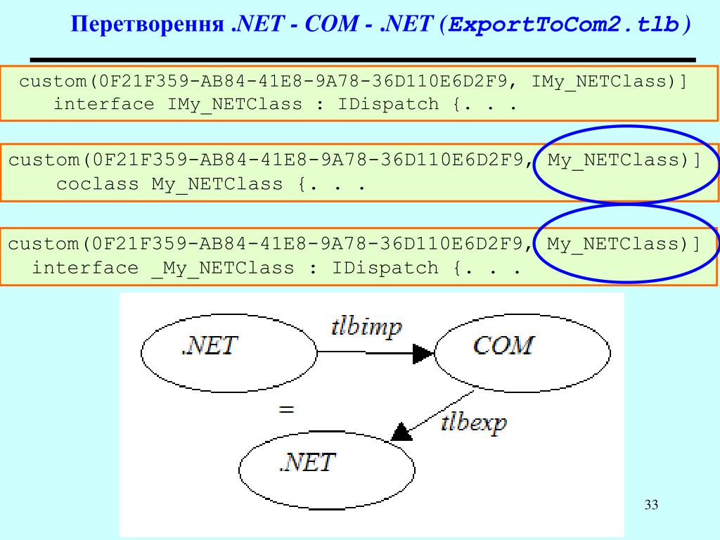PPT Перенесення рішень із платформи . NET на платформу COM PowerPoint Presentation ID5715718