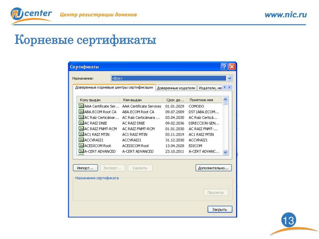 Корневые сертификаты 2024