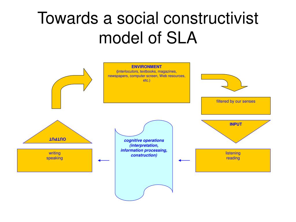 Constructivist Model Social