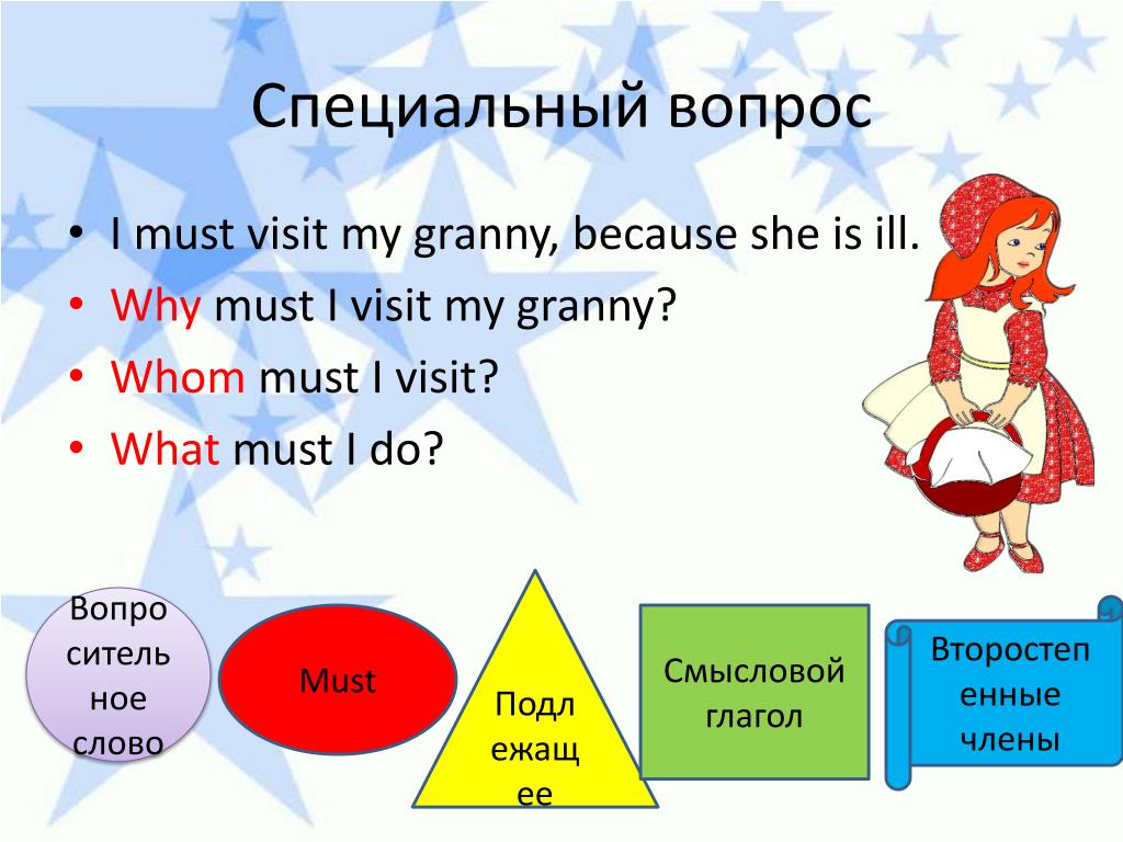I visit my granny next week. Специальный вопрос с must. Специальные вопросы. Специальные вопросы с модальными глаголами. Must в вопросительных.