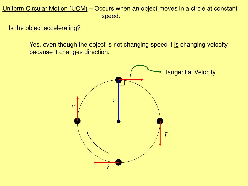Immorality motto Graph PPT - Uniform Circular Motion (UCM) – Occurs when an object moves in a  circle at constant speed. PowerPoint Presentation - ID:5718074