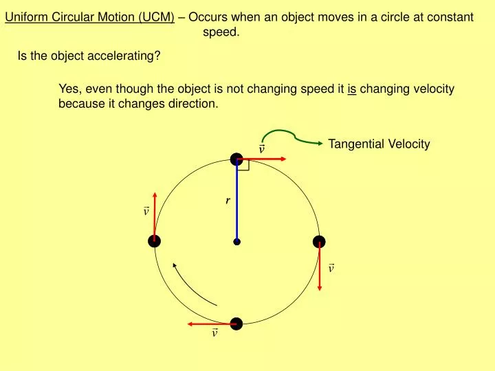 PPT Uniform Circular Motion (UCM) Occurs when an object moves in a