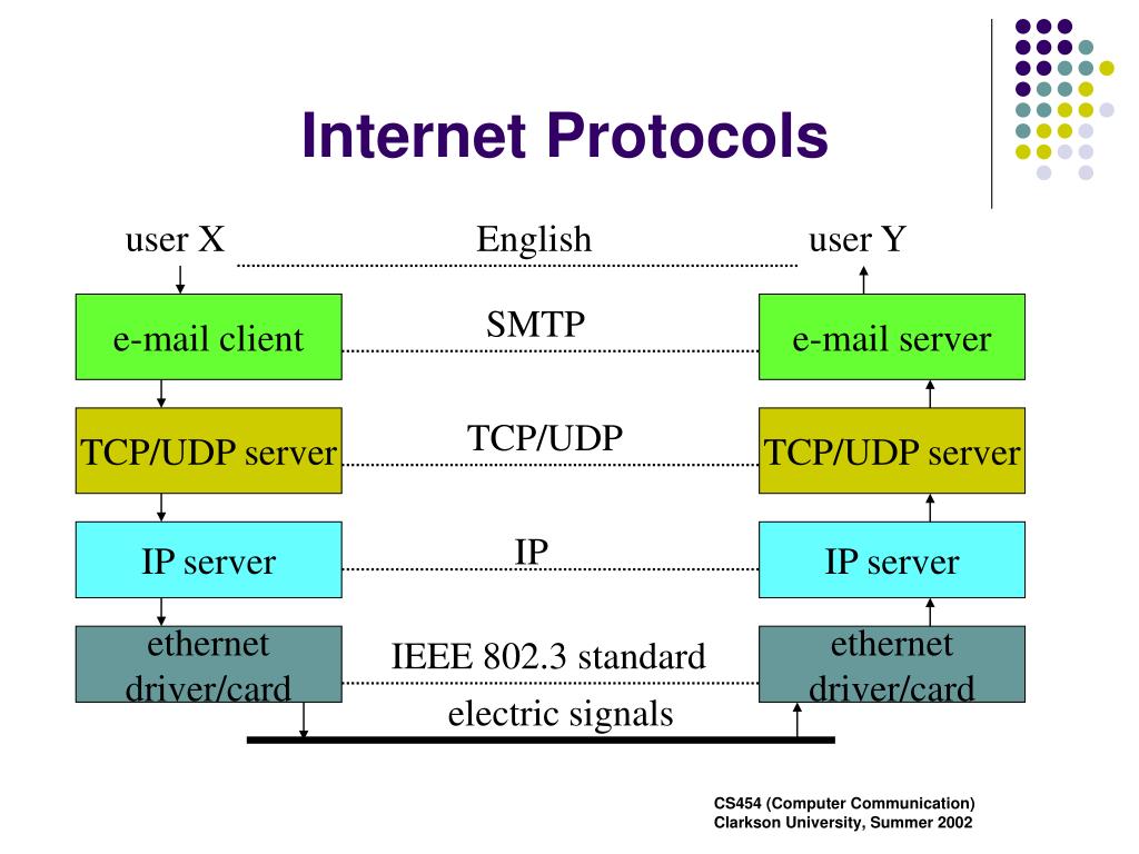Сервера tcp ip. TCP от udp. Протоколы TCP И udp. Internet Datagram Protocol протокол. Протокол интернета TCP IP.