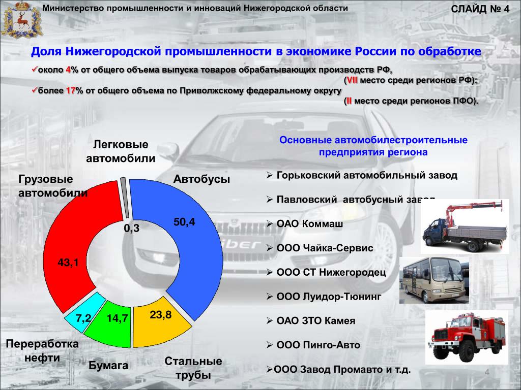 Где используют автомобиль. Автомобильная промышленность отрасли. Перспективы автомобильной отрасли. Перспективы развития автомобилестроения в РФ.