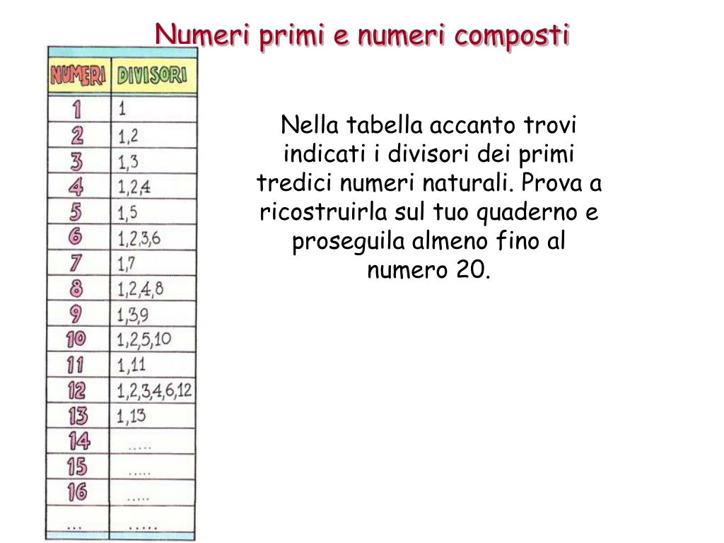 PPT - Massimo Comun Divisore PowerPoint Presentation, free download -  ID:5718496