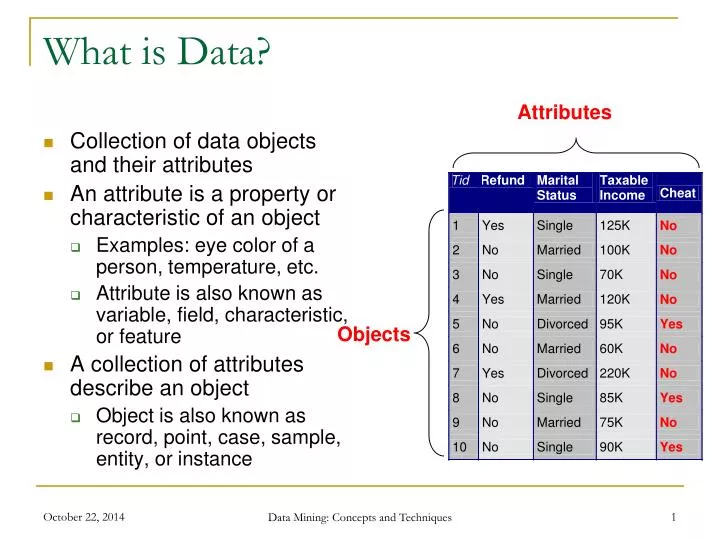 PPT What Is Data PowerPoint Presentation Free Download ID 5718718