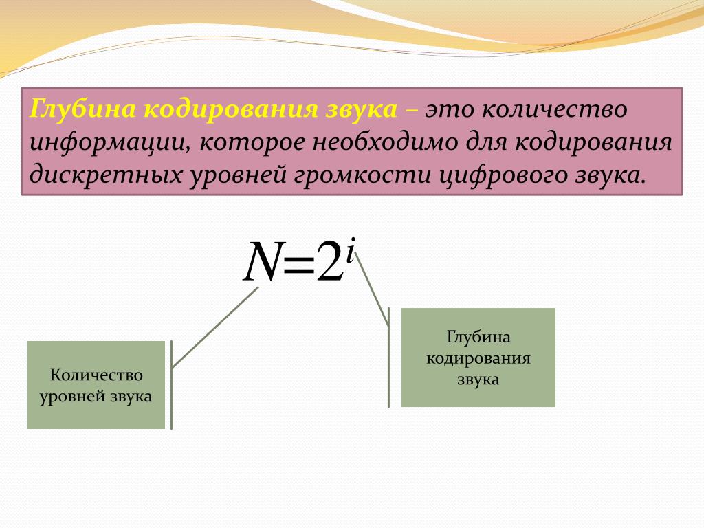 Глубина кодирования звука это количество информации
